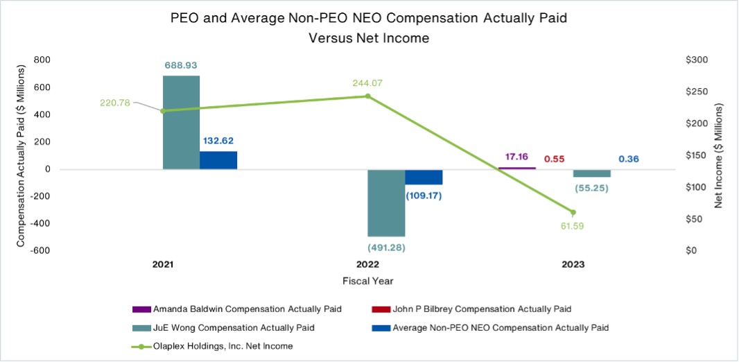 PEO and Average Non-PEO NEO Compensation Actually Paid Versus Net Income.jpg